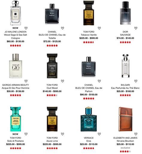 who makes the best dupe perfumes|cologne copies of popular brands.